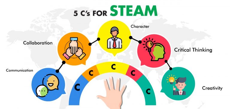 5 C’s of Teaching Process For Character Development Modules In Schools ...