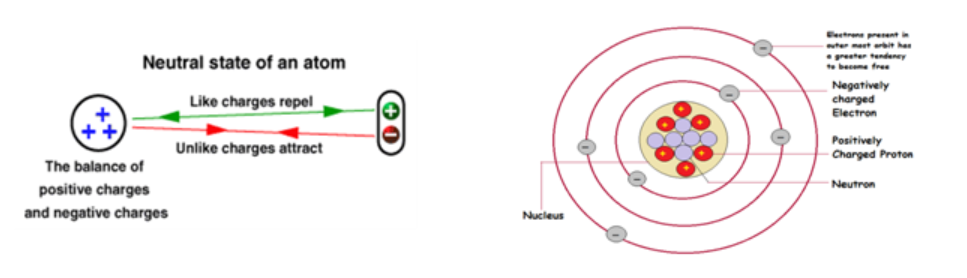 Electrostatic force