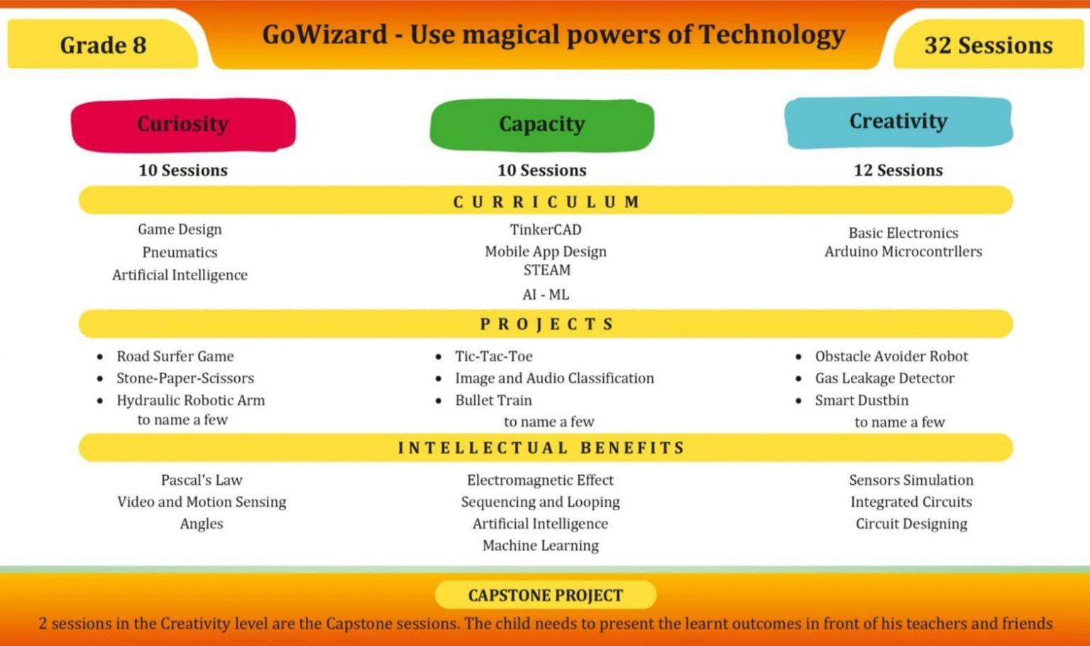 STEM Lab for Schools, Curriculum & After-School Programs for Kids I ...