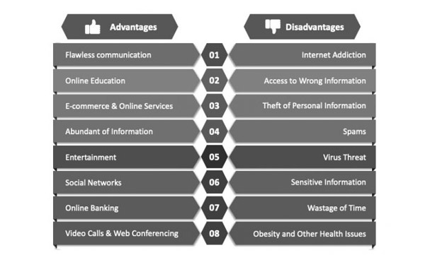 Advantage and Disadvantage of Internet