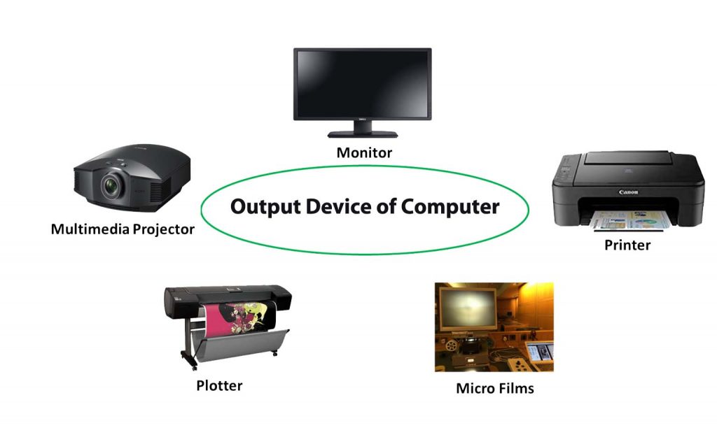 Computer Output Devices Overview -Goglobalways