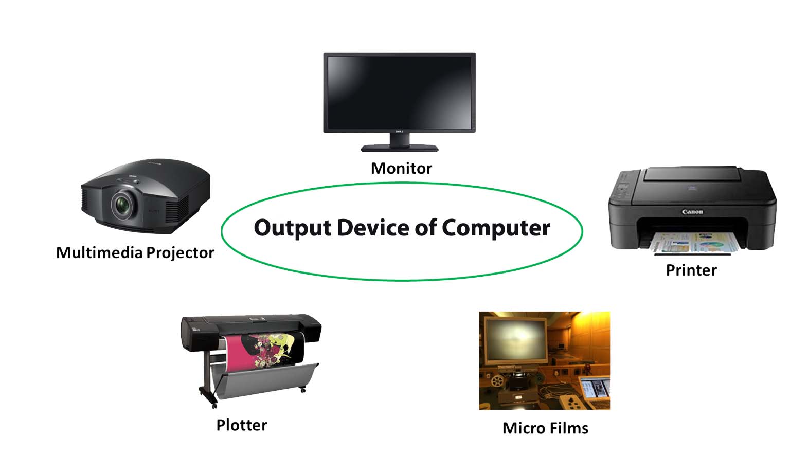 output device of computer