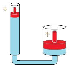 What is Hydraulics?