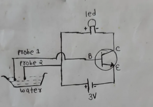 Electronics Water Diya