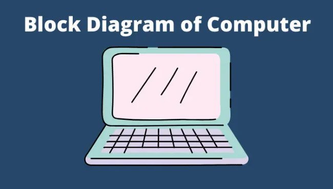 Block Diagram of Computer