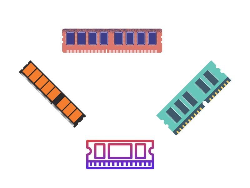 RAM