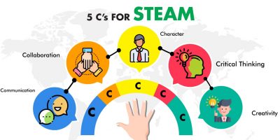 steam focused education