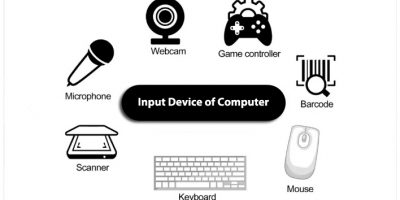 input device of computer